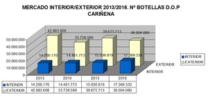 Gráfico Mercado Interior-Exterior
