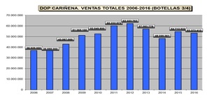 Gráfico ventas totales